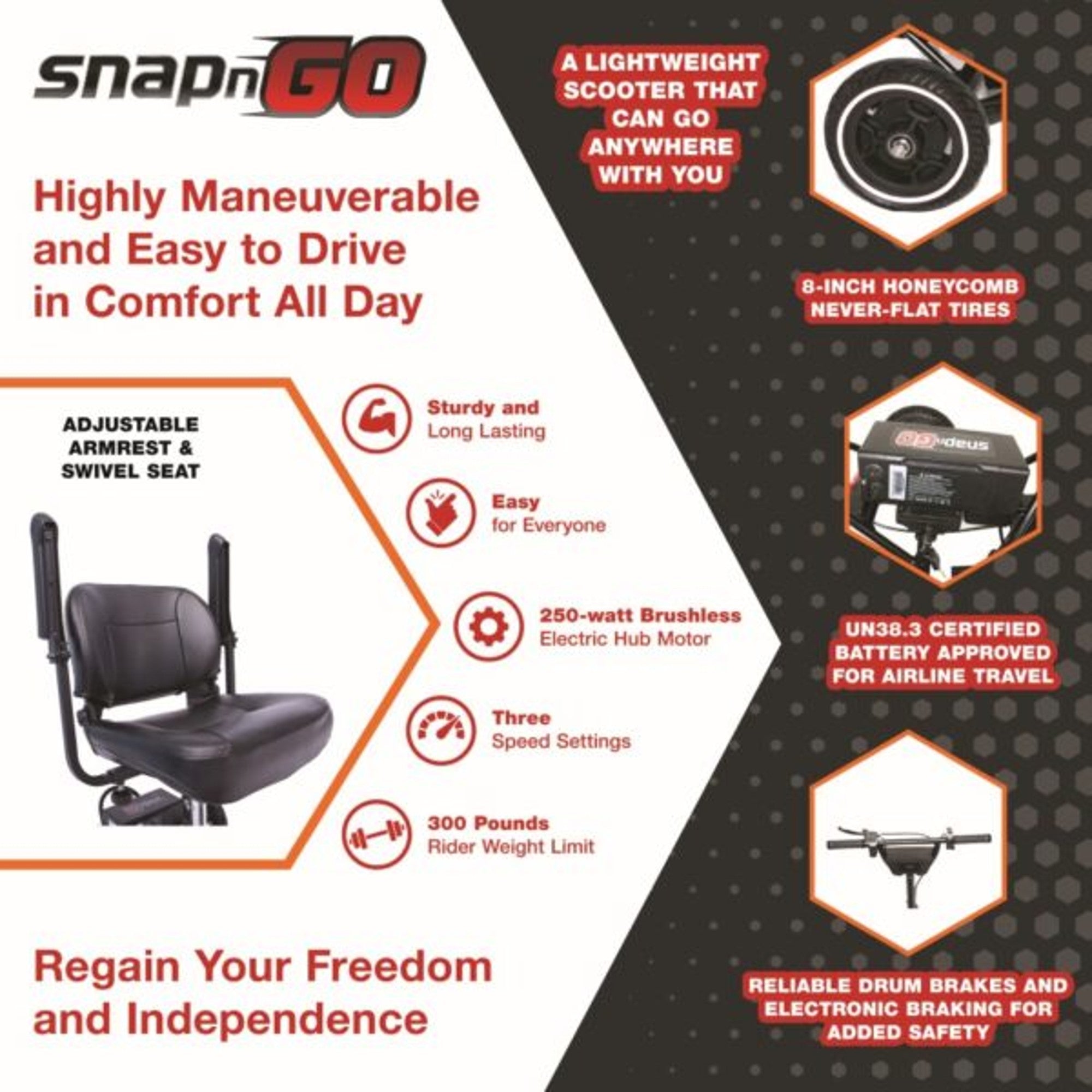SnapnGO Deluxe Mobility Scooter features infographic highlighting comfort, motor, battery, and safety